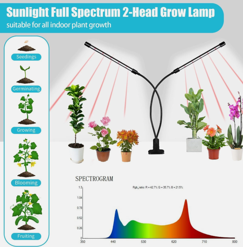 LED Grow Light for Plants – Full Spectrum Indoor Plant Light