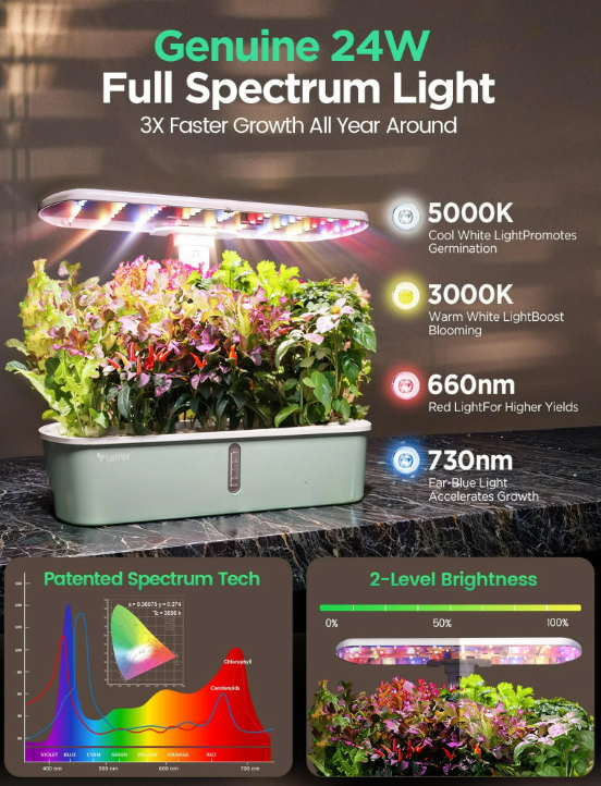 Smart LED Plant Growing System – APP & WiFi Controlled Full Spectrum Indoor Garden Kit