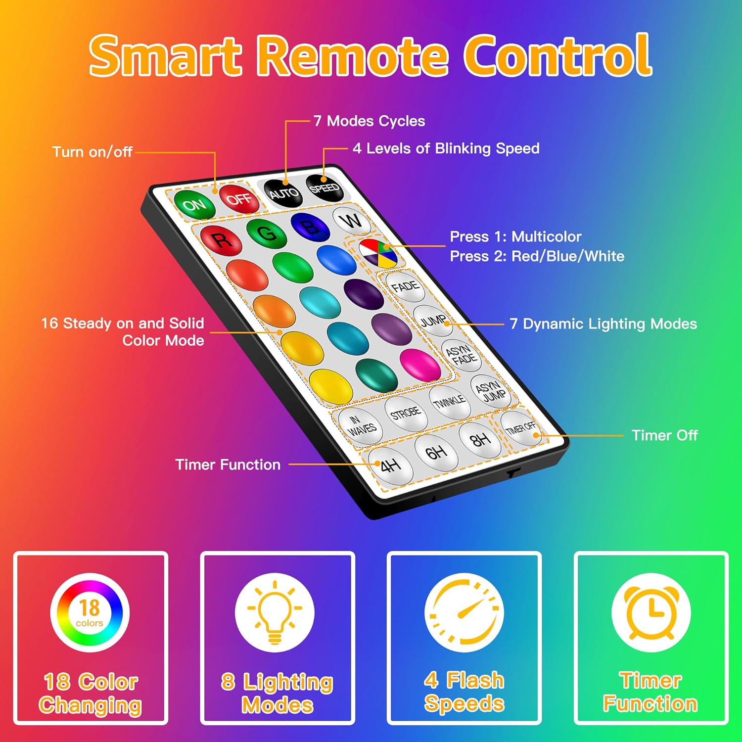 Color-Changing LED Rope Lights – Flexible RGB LED Strip Lights for Home, Party & Outdoor Decor