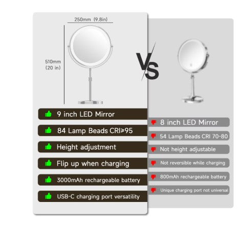 LED Magnifying Makeup Mirror 10x - Lighted Vanity Mirror for Precise Makeup & Beauty Room
